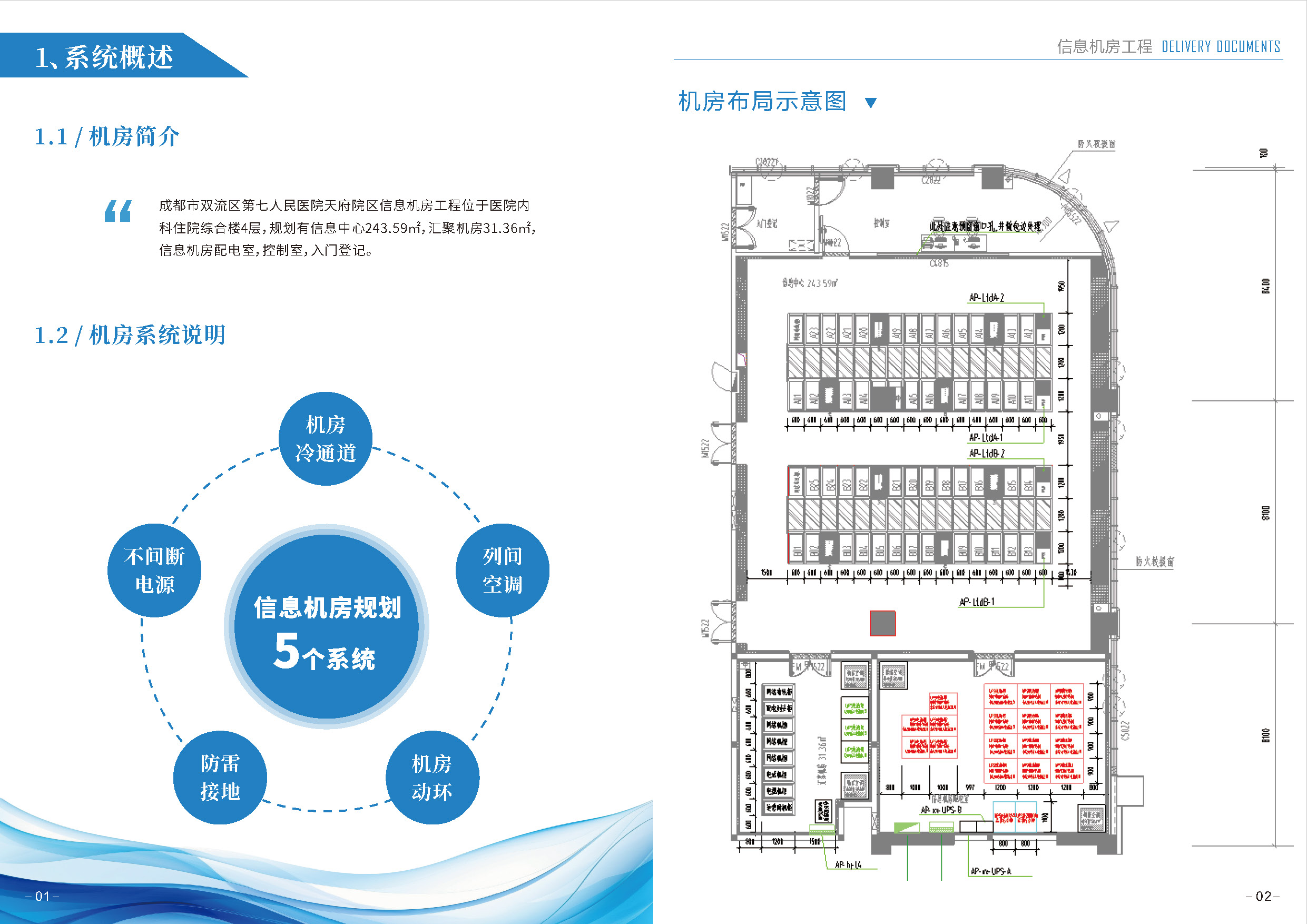 空调信息化工程